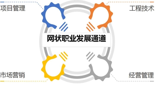 5-1人力资源-人才队伍_05.png 5-1人力资源-人才队伍_05.png
