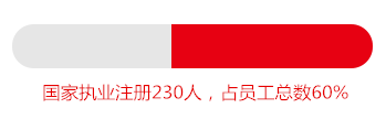 5-1人力资源-人才队伍_1211.png 5-1人力资源-人才队伍_1211.png